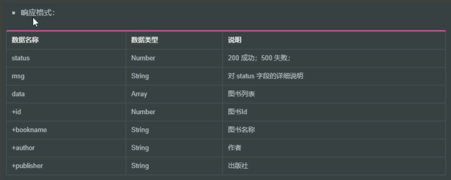 接口文档示例-响应格式