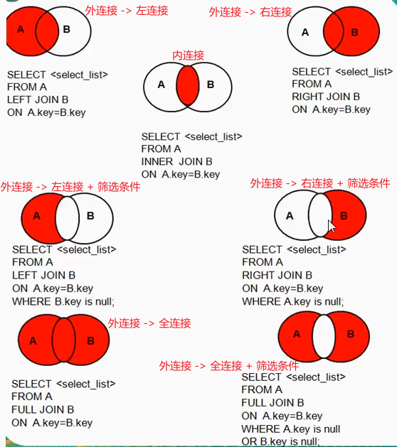 join连接总结