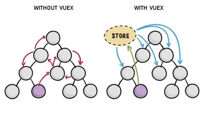 datashare