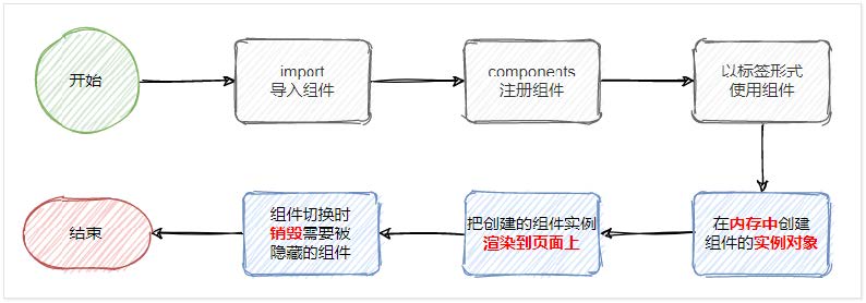 lifecycle